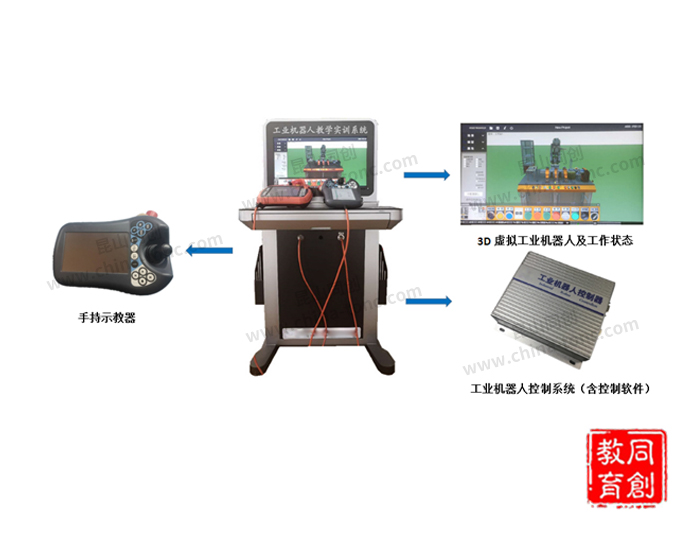 工業機器人教學實訓系統技術方案