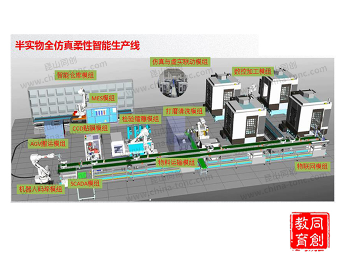 半實物全仿真柔性智能生產線