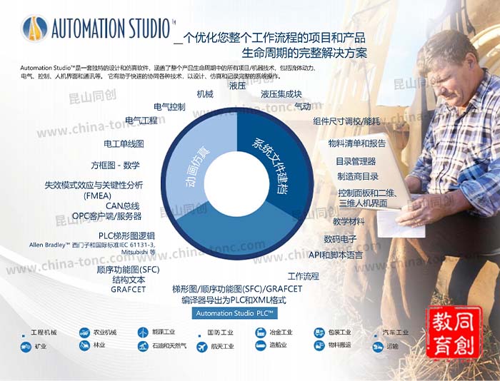 發密科Automation-Studio仿真軟件